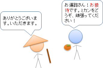 お遍路の意味や 持ち物の由来 歩きお遍路四国88か所 別格20霊場巡礼通し打ちの旅